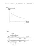 NONCONTACT ELECTRIC POWER RECEIVING DEVICE, NONCONTACT ELECTRIC POWER TRANSMITTING DEVICE, NONCONTACT ELECTRIC POWER FEEDING SYSTEM, AND ELECTRICALLY POWERED VEHICLE diagram and image