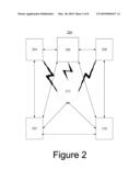 TESTING PROTOCOLS FOR EXTENDED FUNCTIONALITY CARDS diagram and image