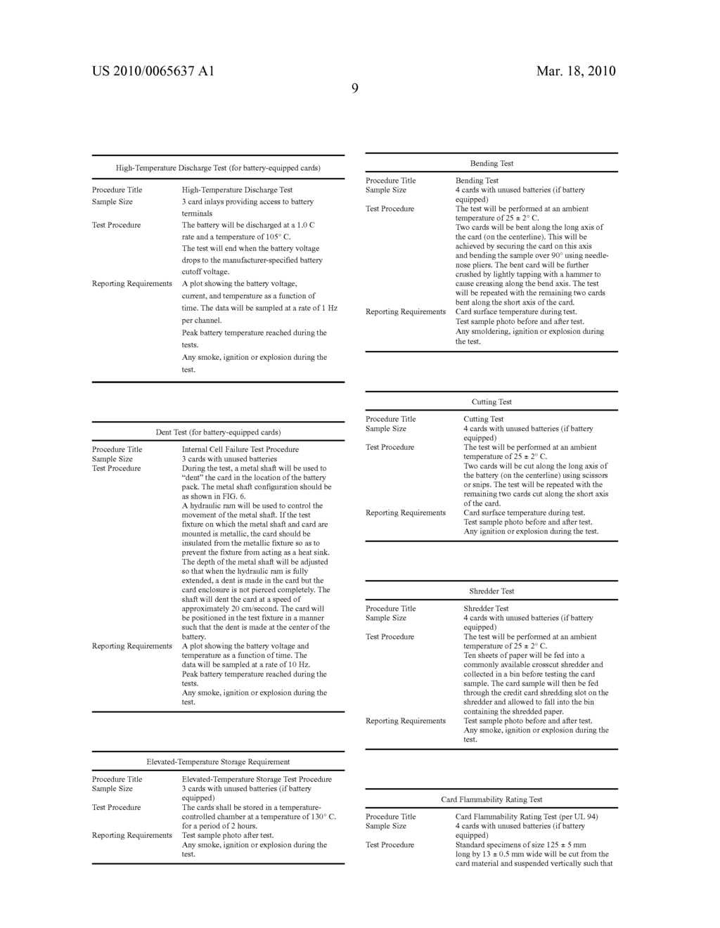 TESTING PROTOCOLS FOR EXTENDED FUNCTIONALITY CARDS - diagram, schematic, and image 18