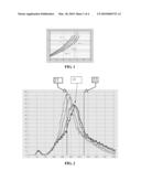 Real-Time Gain Compensation for Photo Detectors Based on Energy Peak Detection diagram and image