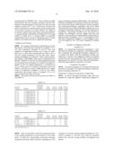 Pigment compositions, colored compositions making use of the pigment compositions, and color filters diagram and image