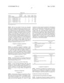 Pigment compositions, colored compositions making use of the pigment compositions, and color filters diagram and image