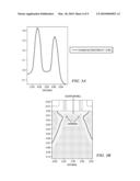 GATED RESONANT TUNNELING DIODE diagram and image