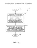 System and method for annealing nuclear fission reactor materials diagram and image