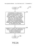 System and method for annealing nuclear fission reactor materials diagram and image