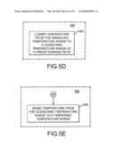 System and method for annealing nuclear fission reactor materials diagram and image