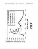 HIGH-COLOR-TEMPERATURE TANDEM WHITE OLED diagram and image