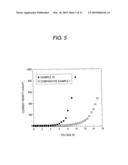 COMPOUND HAVING OXADIAZOLE RING STRUCTURE SUBSTITUTED WITH PYRIDYL GROUP AND ORGANIC ELECTROLUMINESCENCE DEVICE diagram and image