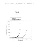 COMPOUND HAVING OXADIAZOLE RING STRUCTURE SUBSTITUTED WITH PYRIDYL GROUP AND ORGANIC ELECTROLUMINESCENCE DEVICE diagram and image