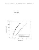 COMPOUND HAVING OXADIAZOLE RING STRUCTURE SUBSTITUTED WITH PYRIDYL GROUP AND ORGANIC ELECTROLUMINESCENCE DEVICE diagram and image