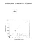 COMPOUND HAVING OXADIAZOLE RING STRUCTURE SUBSTITUTED WITH PYRIDYL GROUP AND ORGANIC ELECTROLUMINESCENCE DEVICE diagram and image