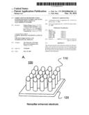 Fabrication of microstructures integrated with nanopillars along with their applications as electrodes in sensors diagram and image