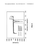 Fabrication of microstructures integrated with nanopillars along with their applications as electrodes in sensors diagram and image