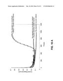 Fabrication of microstructures integrated with nanopillars along with their applications as electrodes in sensors diagram and image