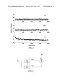 Adaptive Signal Averaging Method Which Enhances the Sensitivity of Continuous Wave Magnetic Resonance and Other Analytical Measurements diagram and image