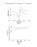 Adaptive Signal Averaging Method Which Enhances the Sensitivity of Continuous Wave Magnetic Resonance and Other Analytical Measurements diagram and image