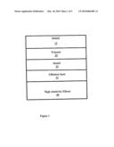 CHARACTERIZATION TECHNIQUE FOR DIELECTRIC PROPERTIES OF POLYMERS diagram and image