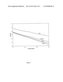 CHARACTERIZATION TECHNIQUE FOR DIELECTRIC PROPERTIES OF POLYMERS diagram and image