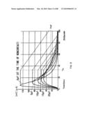 CAPACITANCE CHANGE MEASURING CIRCUIT OF CAPACITIVE SENSOR DEVICE, CAPACITIVE SENSOR MODULE, METHOD OF MEASURING CAPACITANCE CHANGE OF CAPACITIVE SENSOR DEVICE, AND ELECTRONIC DEVICE diagram and image