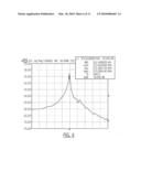 Lithographically Defined Multi-Standard Multi-Frequency High-Q Tunable Micromechanical Resonators diagram and image