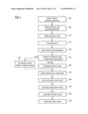 Method of Alarm Mask Generation and Condition Monitoring of Wind Turbines diagram and image