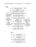 Method of Alarm Mask Generation and Condition Monitoring of Wind Turbines diagram and image