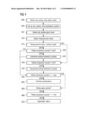 Method of Alarm Mask Generation and Condition Monitoring of Wind Turbines diagram and image