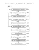 Method of Alarm Mask Generation and Condition Monitoring of Wind Turbines diagram and image