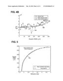 PLANAR GRADIENT-INDEX ARTIFICIAL DIELECTRIC LENS AND METHOD FOR MANUFACTURE diagram and image