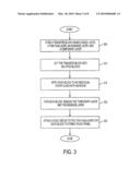 Method for Transferring Thin Film to Substrate diagram and image