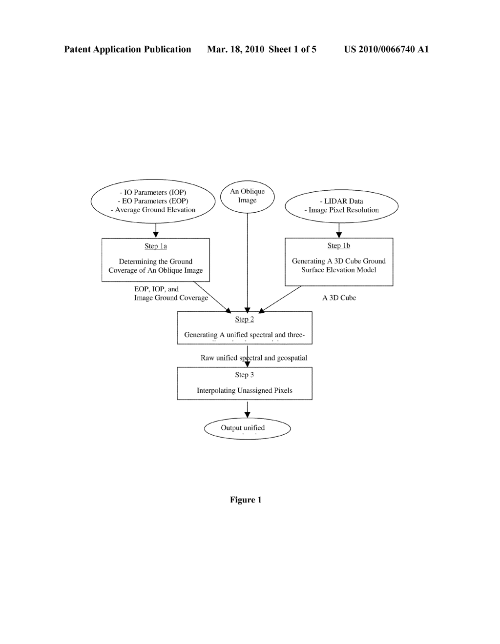 Unified spectral and Geospatial Information Model and the Method and System Generating It - diagram, schematic, and image 02