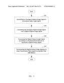 IMAGE PROCESSING METHOD, INTEGRATED OPTICAL PROCESSOR, AND IMAGE CAPTURE DEVICE USING THE SAME diagram and image