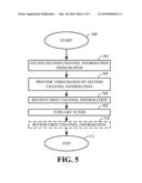 MOBILE TELEVISION CONTROL LOGIC AND METHOD FOR IMPROVED CHANNEL SWITCHING TIME diagram and image