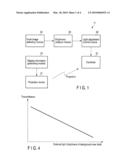 Head Up Display diagram and image