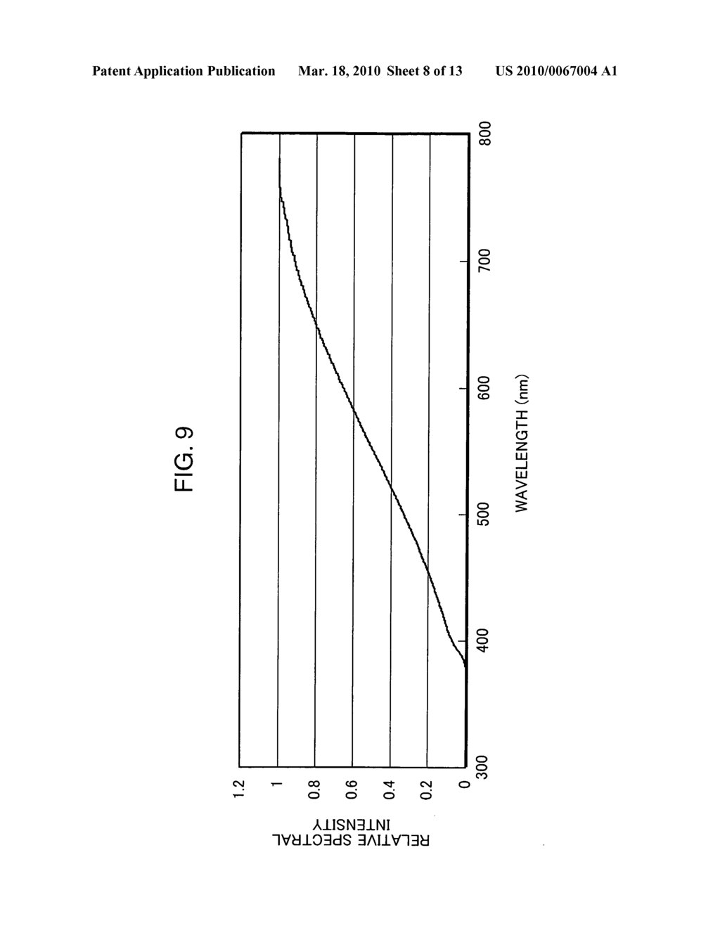 Spectral characteristic measuring apparatus, method for calibrating spectral characteristic measuring apparatus, and spectral characteristic measuring system - diagram, schematic, and image 09