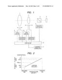 FOCUS LENS APPARATUS diagram and image