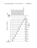 TEMPERATURE COMPENSATION IN MEMORY DEVICES AND SYSTEMS diagram and image