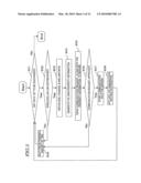 WIRELESS COMMUNICATION CONTROL SYSTEM AND METHOD THEREOF diagram and image