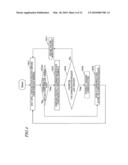 WIRELESS COMMUNICATION CONTROL SYSTEM AND METHOD THEREOF diagram and image