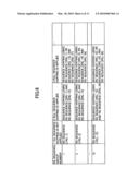 BASE STATION, MOBILE STATION, RADIO COMMUNICATION SYSTEM, AND COMMUNICATION CONTROL METHOD diagram and image