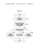 Packet Transfer Apparatus diagram and image