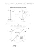 Jumpless Phase Modulation In A Polar Modulation Environment diagram and image