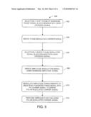 Jumpless Phase Modulation In A Polar Modulation Environment diagram and image