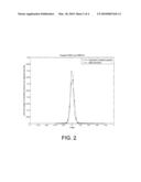 D-PSK Demodulation Based On Correlation Angle Distribution diagram and image