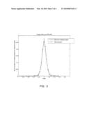 D-PSK Demodulation Based On Correlation Angle Distribution diagram and image