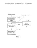 D-PSK Demodulation Based On Correlation Angle Distribution diagram and image