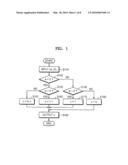 SPA-RESISTANT LEFT-TO-RIGHT RECODING AND UNIFIED SCALAR MULTIPLICATION METHODS diagram and image