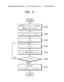 SPA-RESISTANT LEFT-TO-RIGHT RECODING AND UNIFIED SCALAR MULTIPLICATION METHODS diagram and image