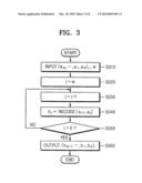 SPA-RESISTANT LEFT-TO-RIGHT RECODING AND UNIFIED SCALAR MULTIPLICATION METHODS diagram and image