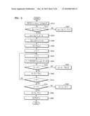 SPA-RESISTANT LEFT-TO-RIGHT RECODING AND UNIFIED SCALAR MULTIPLICATION METHODS diagram and image